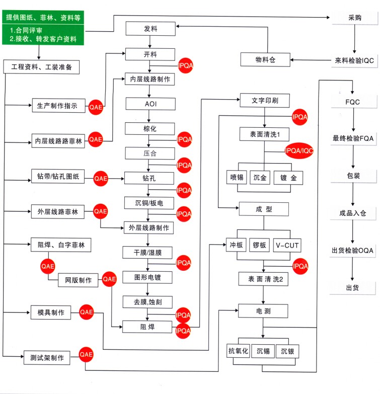 江南注册