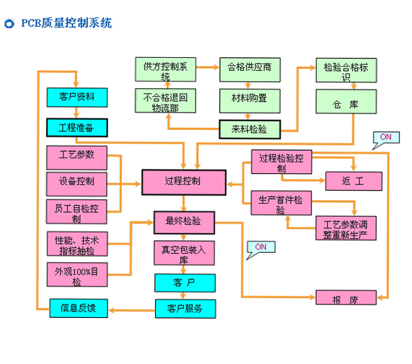 江南注册